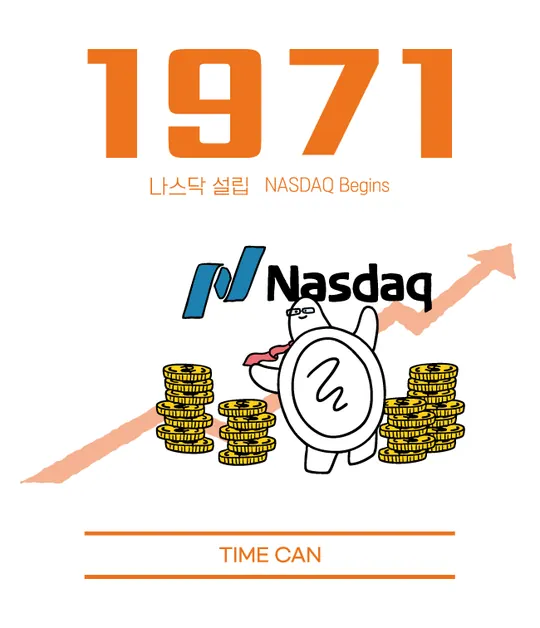 1971 라벨 — 나스닥 설립